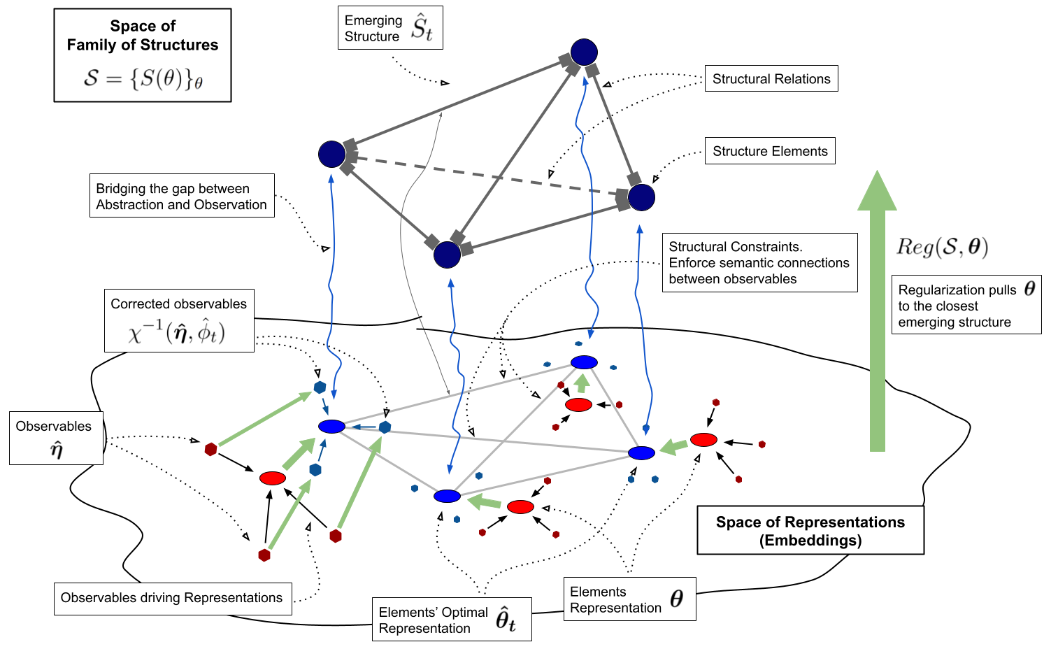 Paper: Structural Communication and the Foundations of Intelligent Computation