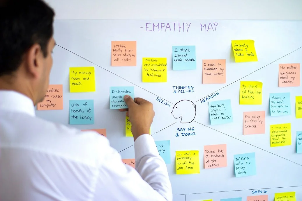 What Is Design Thinking and Its Role In Innovation?