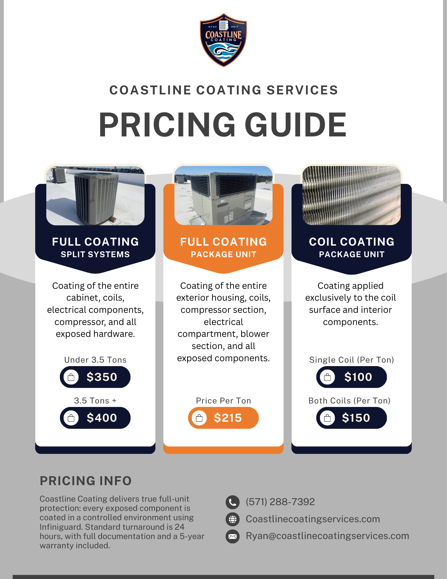Coastline Coating Services pricing guide for HVAC unit coatings, displaying options for full coating split systems, full coating package unit, and coil coating package unit with prices and descriptions.