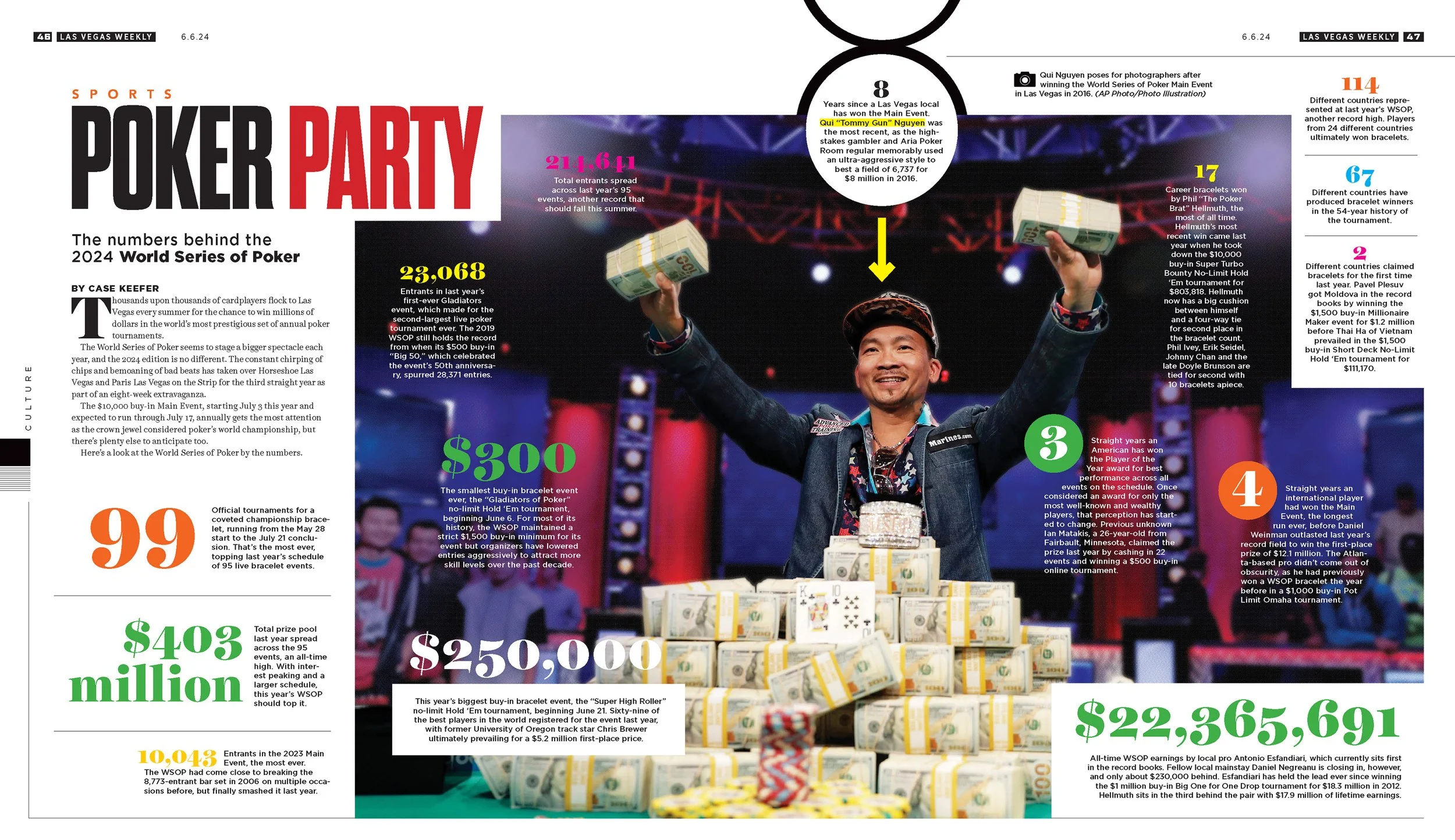 2024.06.06_Sports_WSOP.jpg