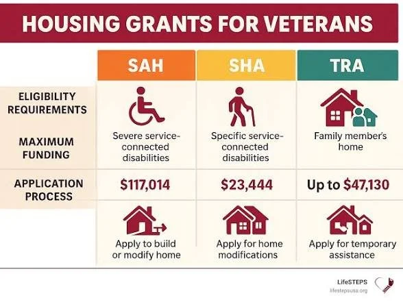 Understanding the VA Specially Adapted Housing (SAH) Grant and What Veterans Should Know Before Starting a Home Modification Project