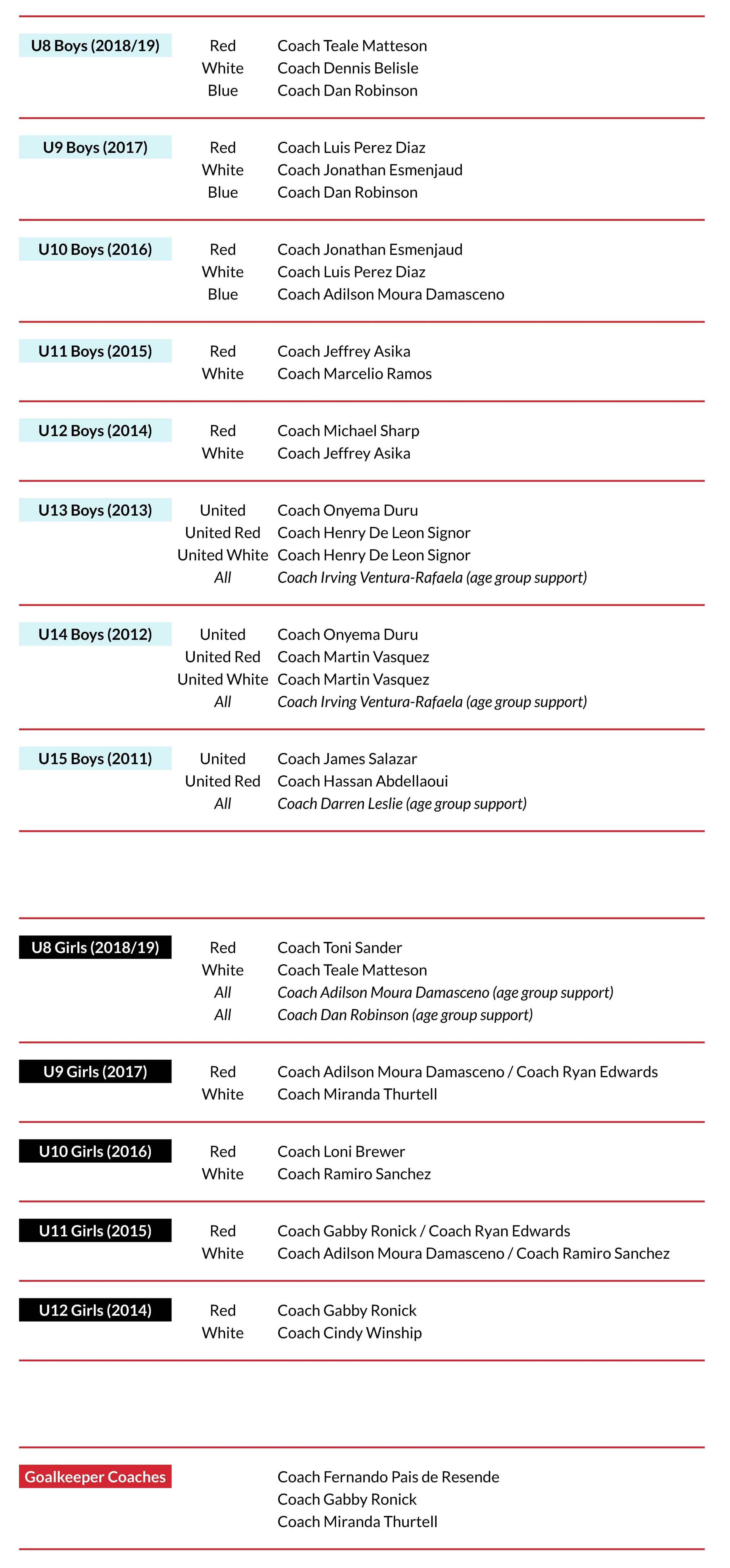 List of coaching staff for different youth soccer teams, organized by age groups, including head coaches and assistant coaches with color-coded sections for boys and girls teams.