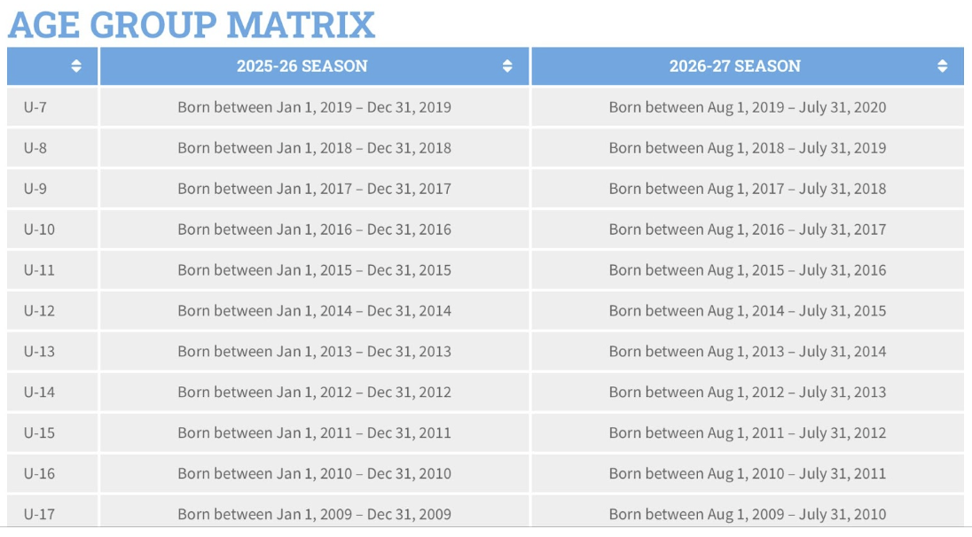 Table titled 'Age Group Matrix' listing age groups U-7 to U-17 along with their birth date ranges for the 2025-26 and 2026-27 seasons.