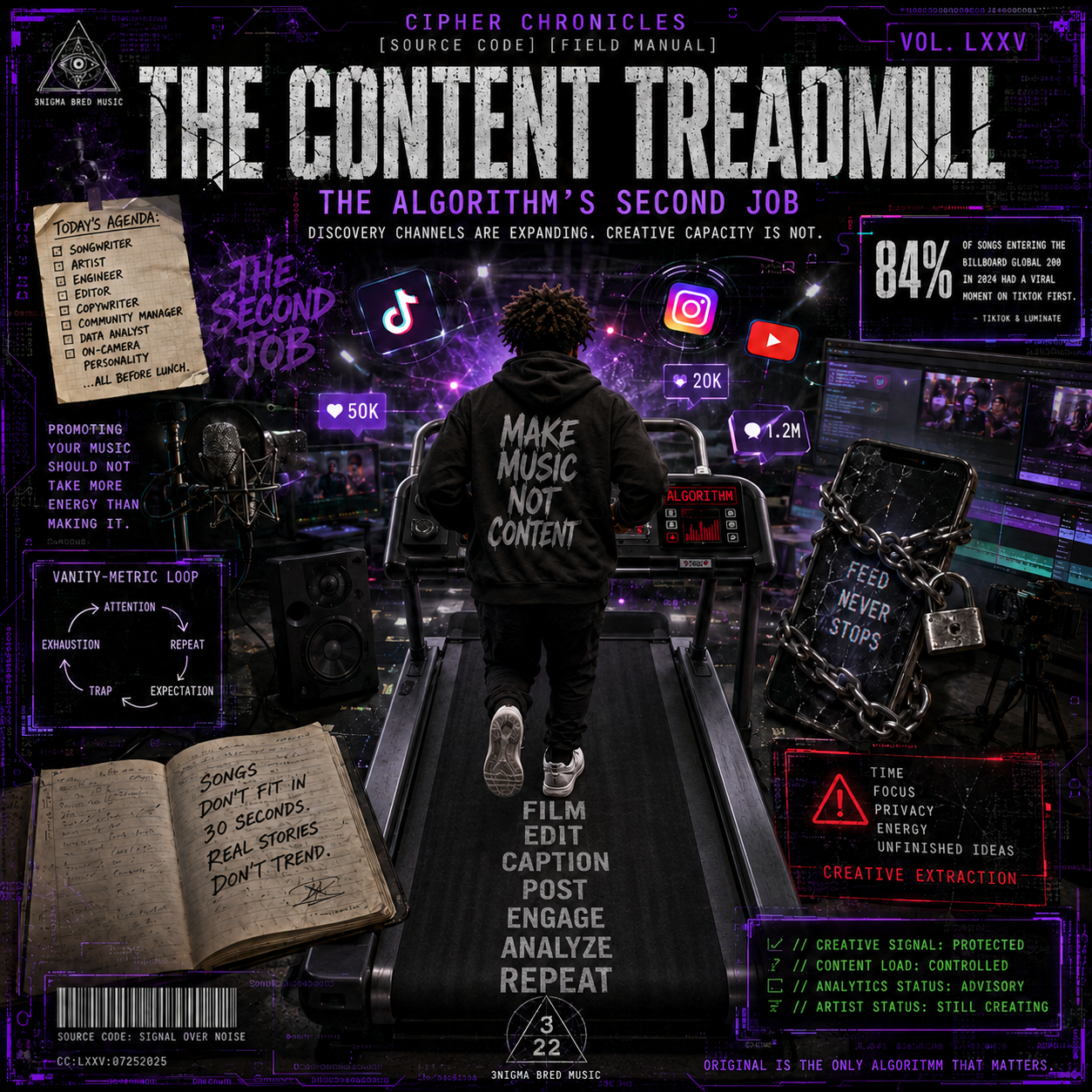 “THE CONTENT TREADMILL - VOL. LXXXVI” | THE ALGORITHM’S SECOND JOB | CIPHER CHRONICLES: [SOURCE CODE] [FIELD MANUAL]