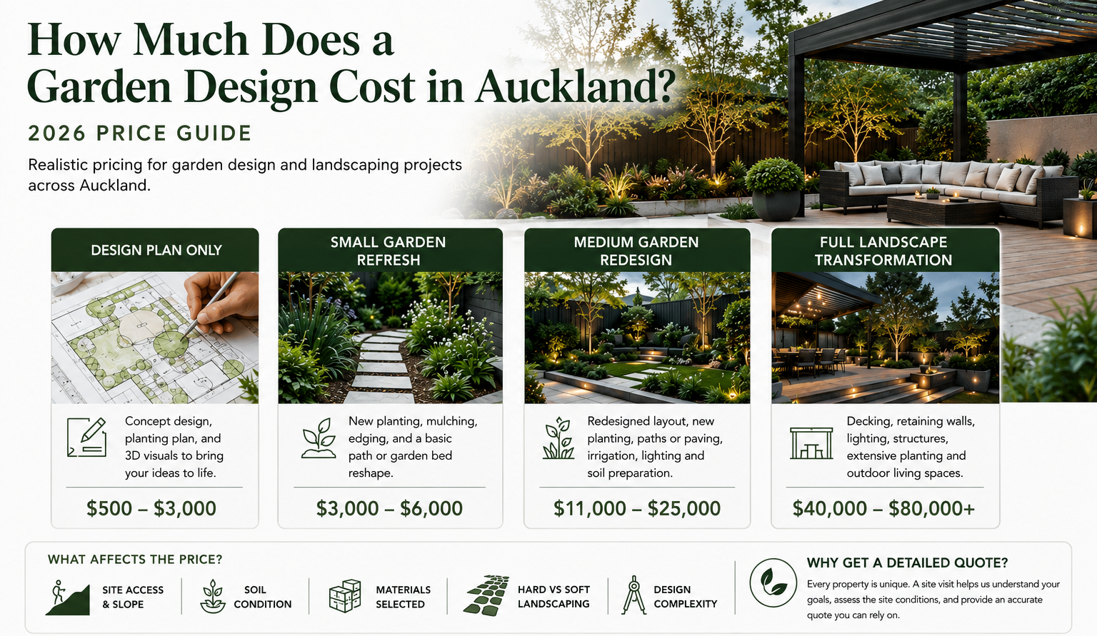How Much Does a Garden Design Cost in Auckland? (2026 Price Guide)
