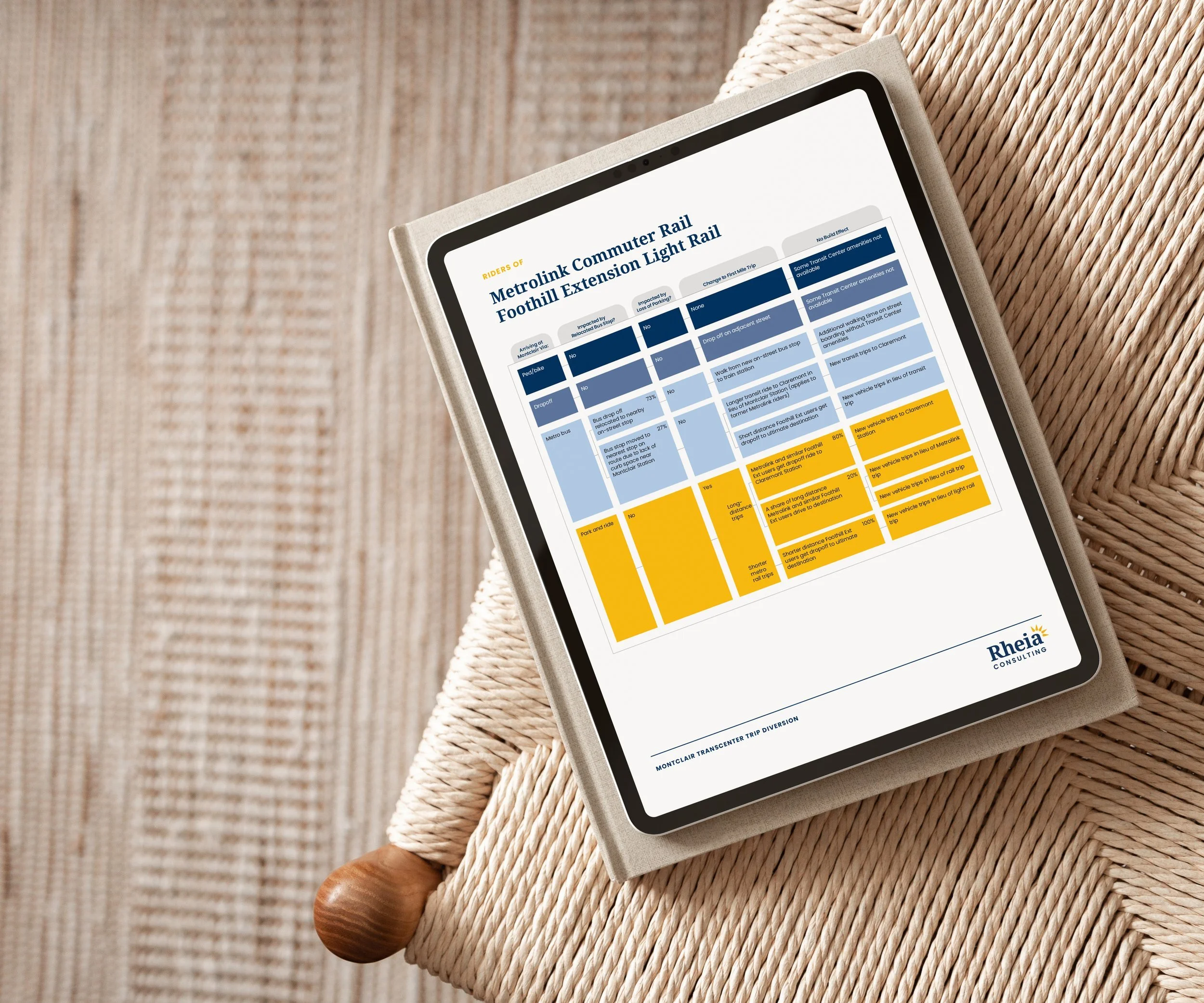 Tablet displaying a detailed traffic and transit information chart titled 'Metrolink Commuter Rail Foothill Extension Light Rail' with a logo of Rheia Consulting at the bottom right corner.