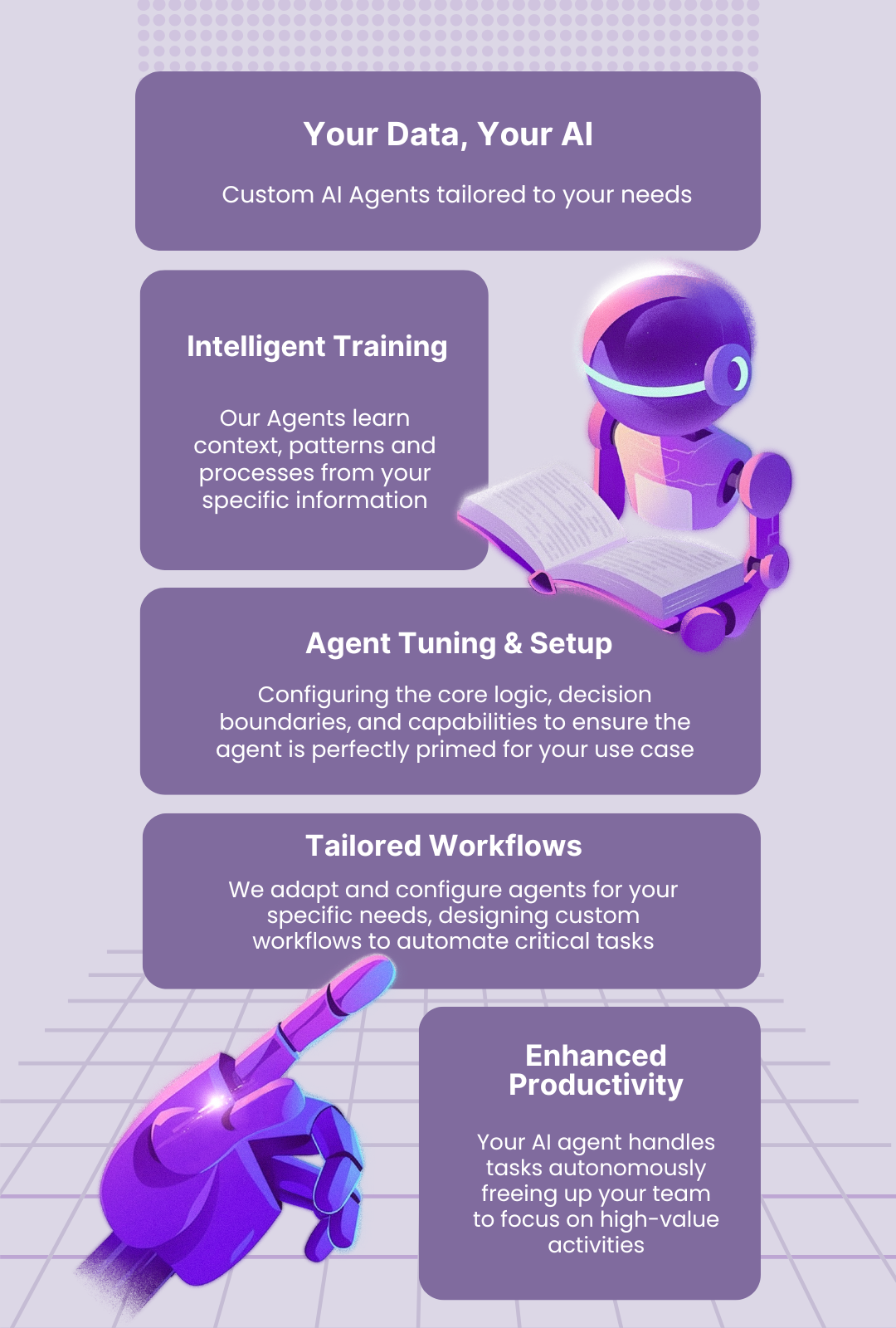 Illustration describing custom AI services with sections on intelligent training, agent tuning setup, tailored workflows, and enhanced productivity. Features a robotic character reading and pointing.