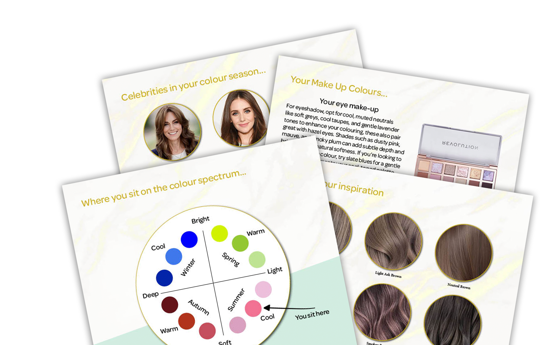 Premium Transformation Package