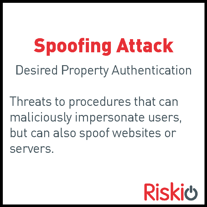 A warning about spoofing attacks, explaining that they are threats to impersonate users and spoof websites or servers, with the title in red bold text and the info in smaller gray font, with a logo reading 'RiskIQ' at the bottom right.