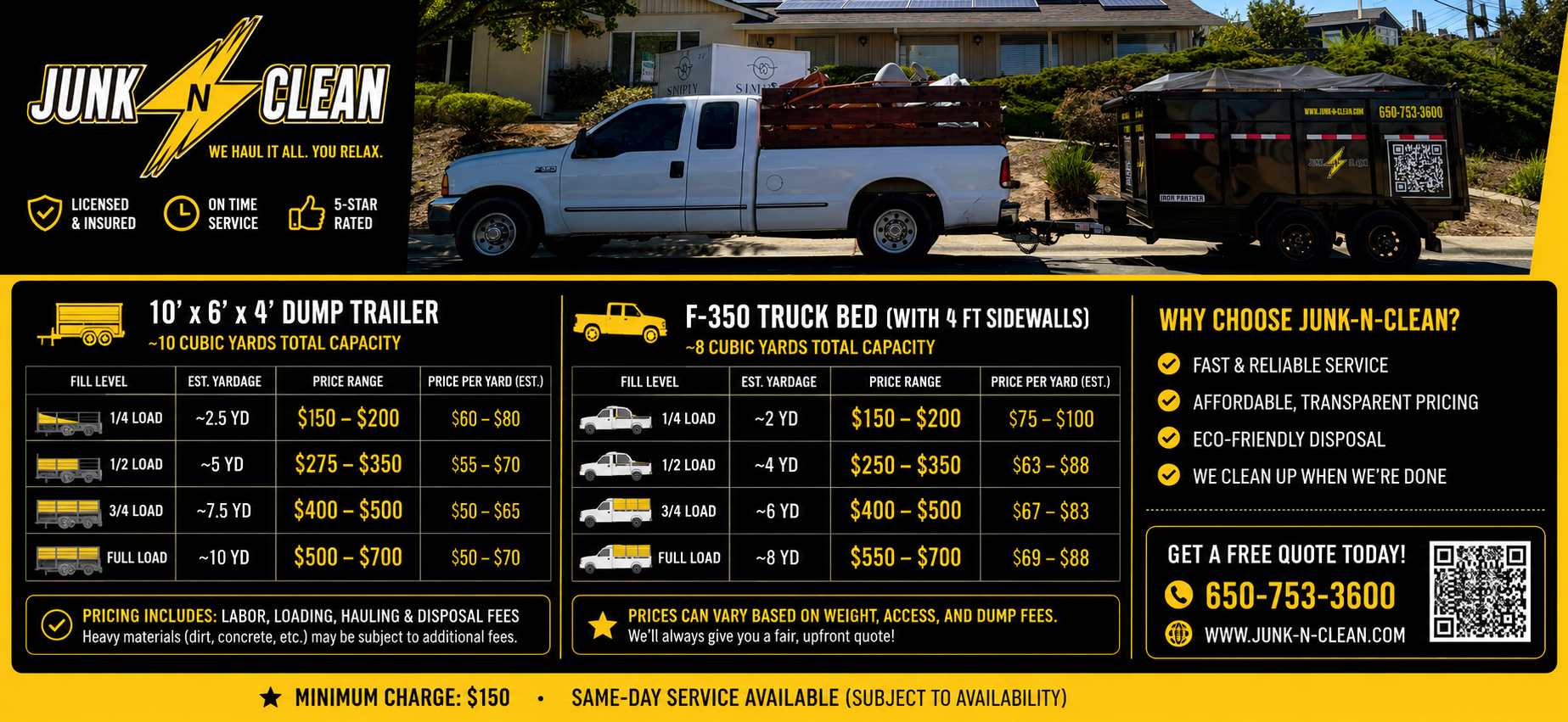 A roadside advertisement for Junk N Clean, a junk removal service. It features a pickup truck with a trailer, lists prices for different sizes of dump trailers and truck beds including capacity and estimated yardage, and highlights service benefits l