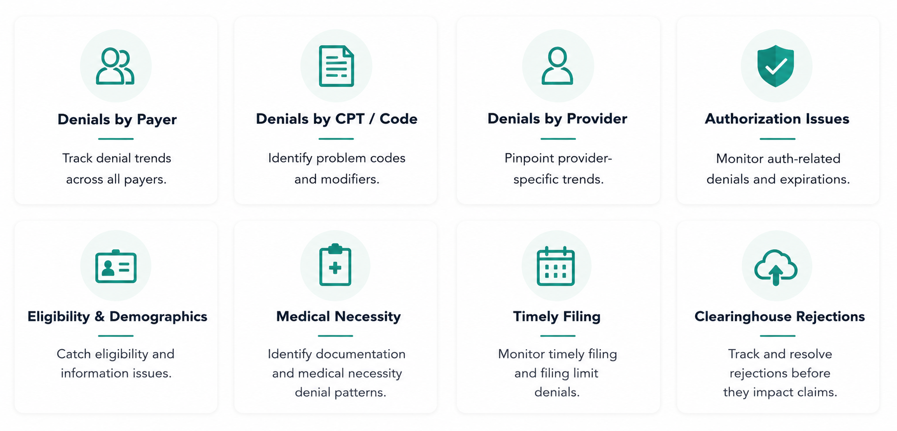 A digital interface displaying various icons and text boxes related to denial management, including topics like denials by payer, CPT code, provider, authorization issues, eligibility, medical necessity, timely filing, and rejection tracking.