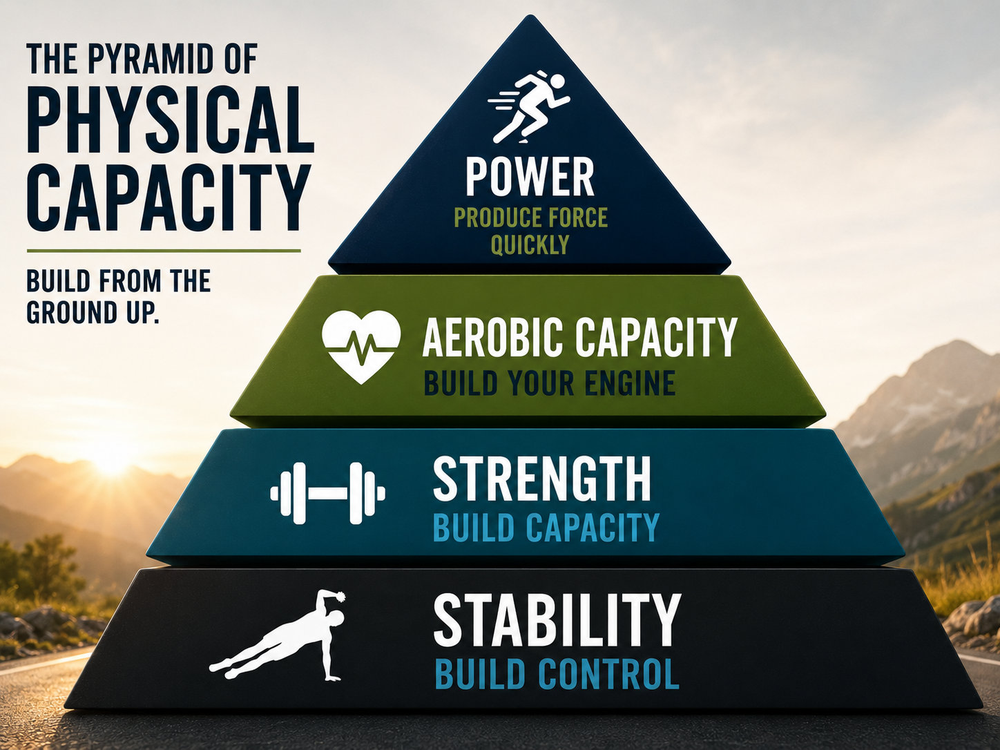 The Pyramid of Physical Capacity