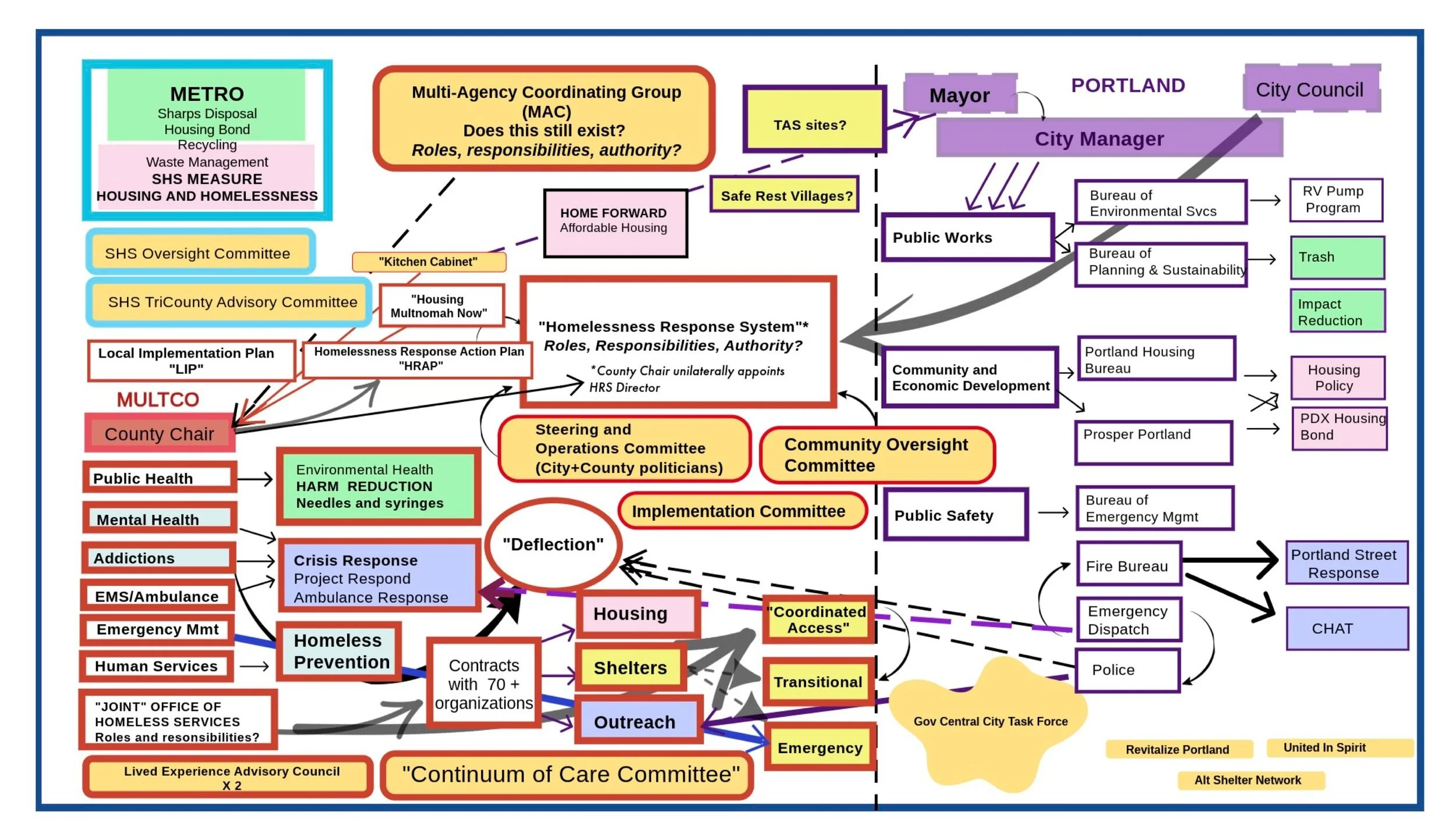 A Flood of Money/A Dysfunctional System