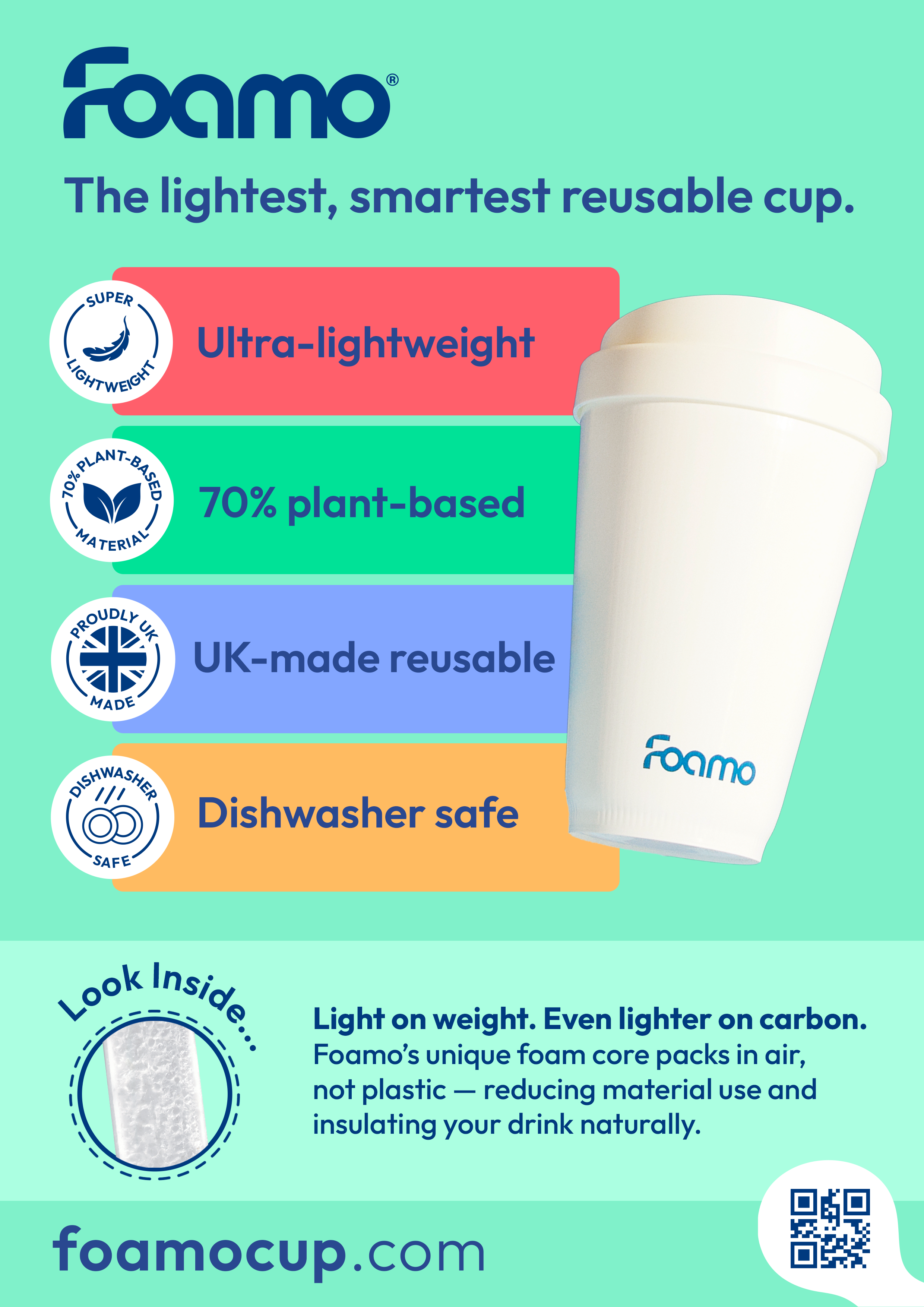 FOAMO A4 Poster - Infographic 1.png