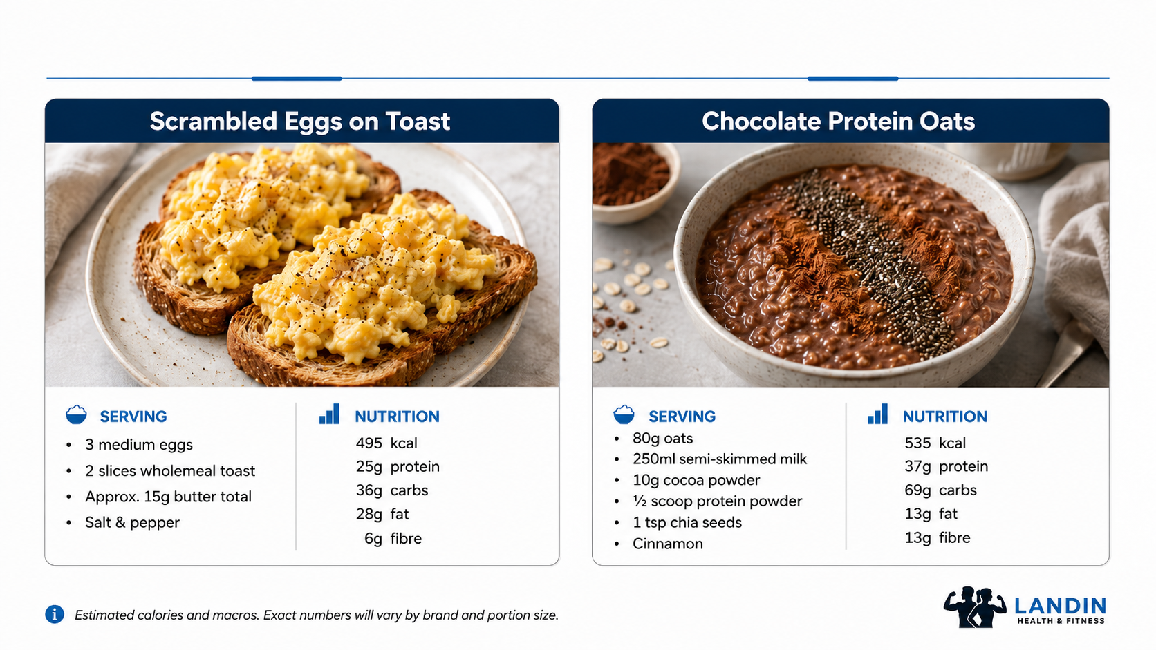high protein breakfast options of eggs on toast and oats