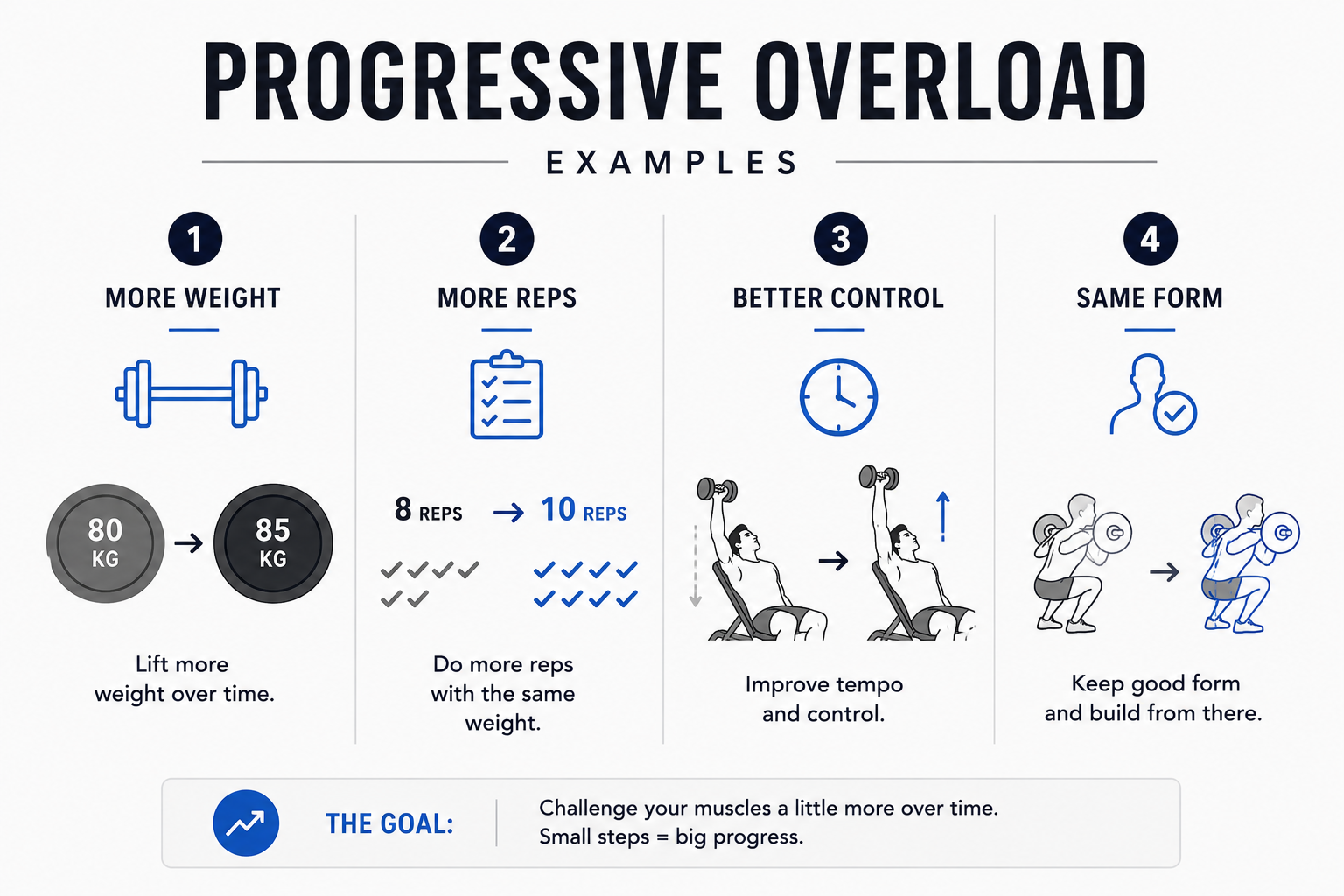 examples of different ways to use progressive overload