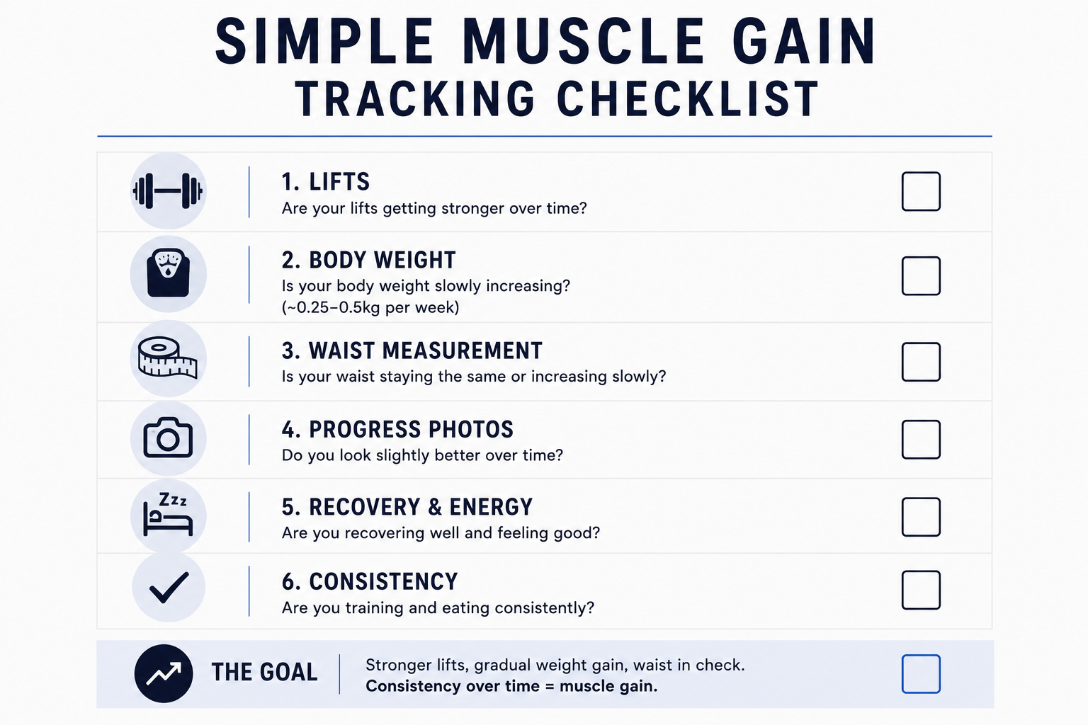 checklist for what is important for a lean bulk