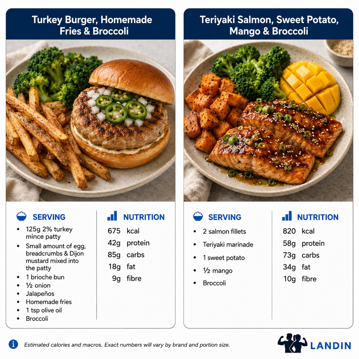 turkey burgers and teriyaki salmon