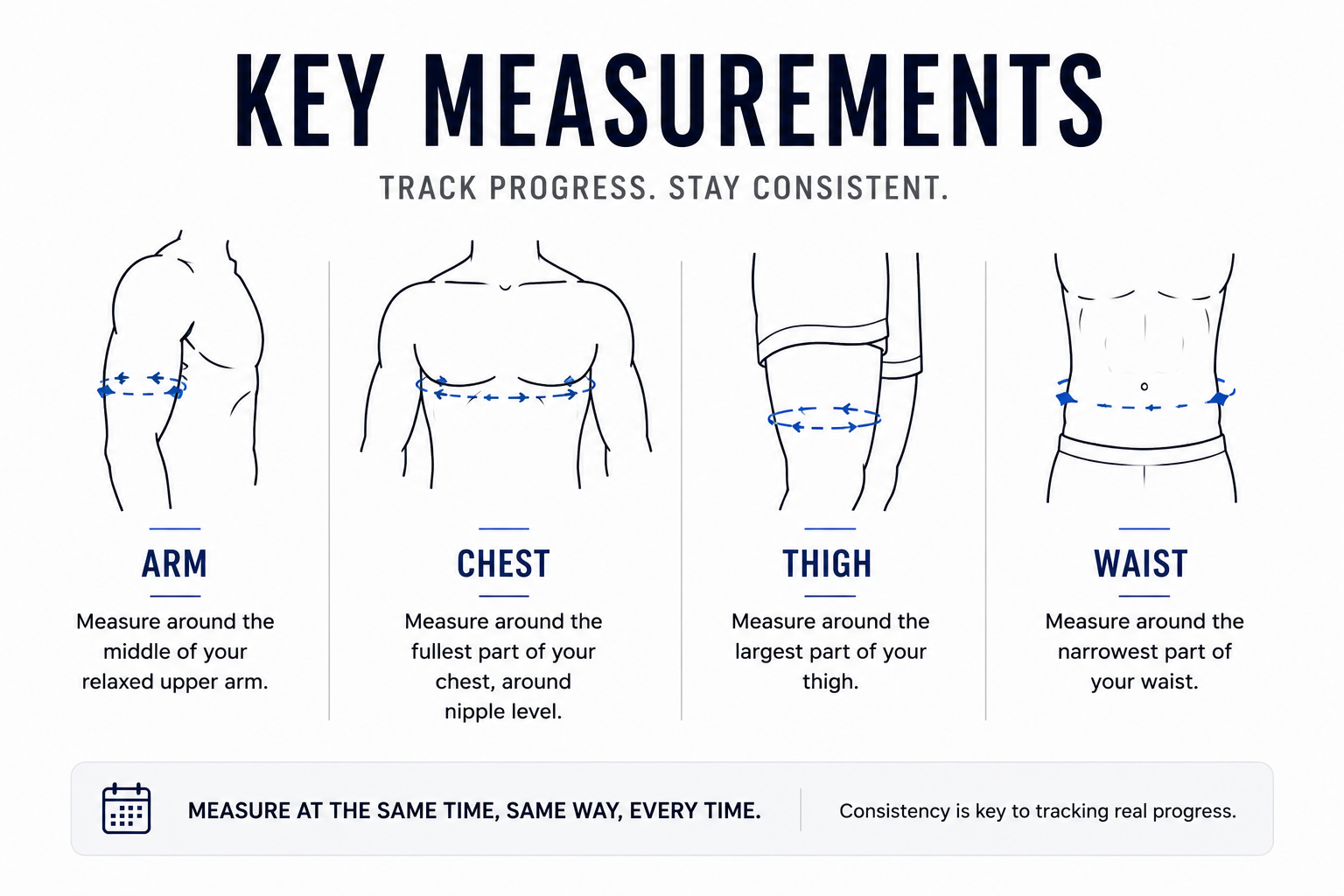 key measurements of the body