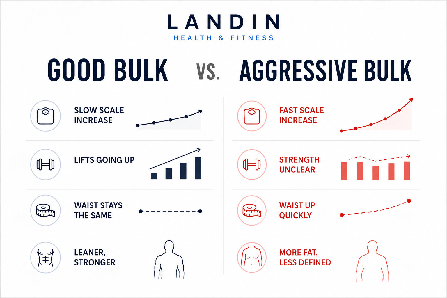 how a bulk should look vs a dirty/aggressive bulk