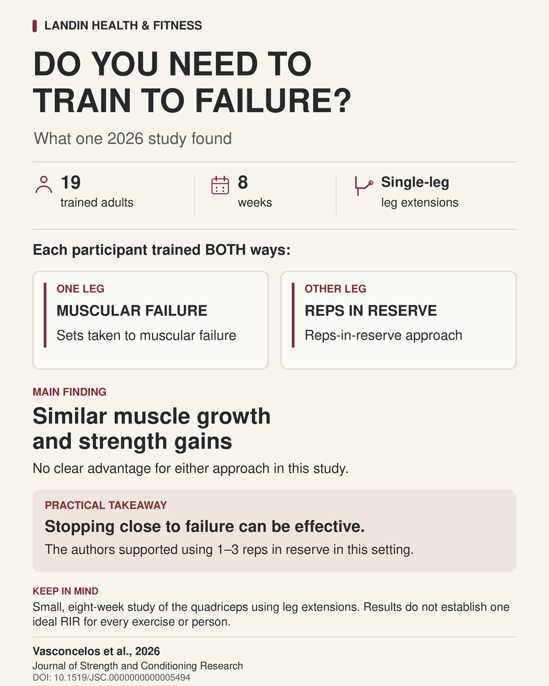 training to failure study breakdown