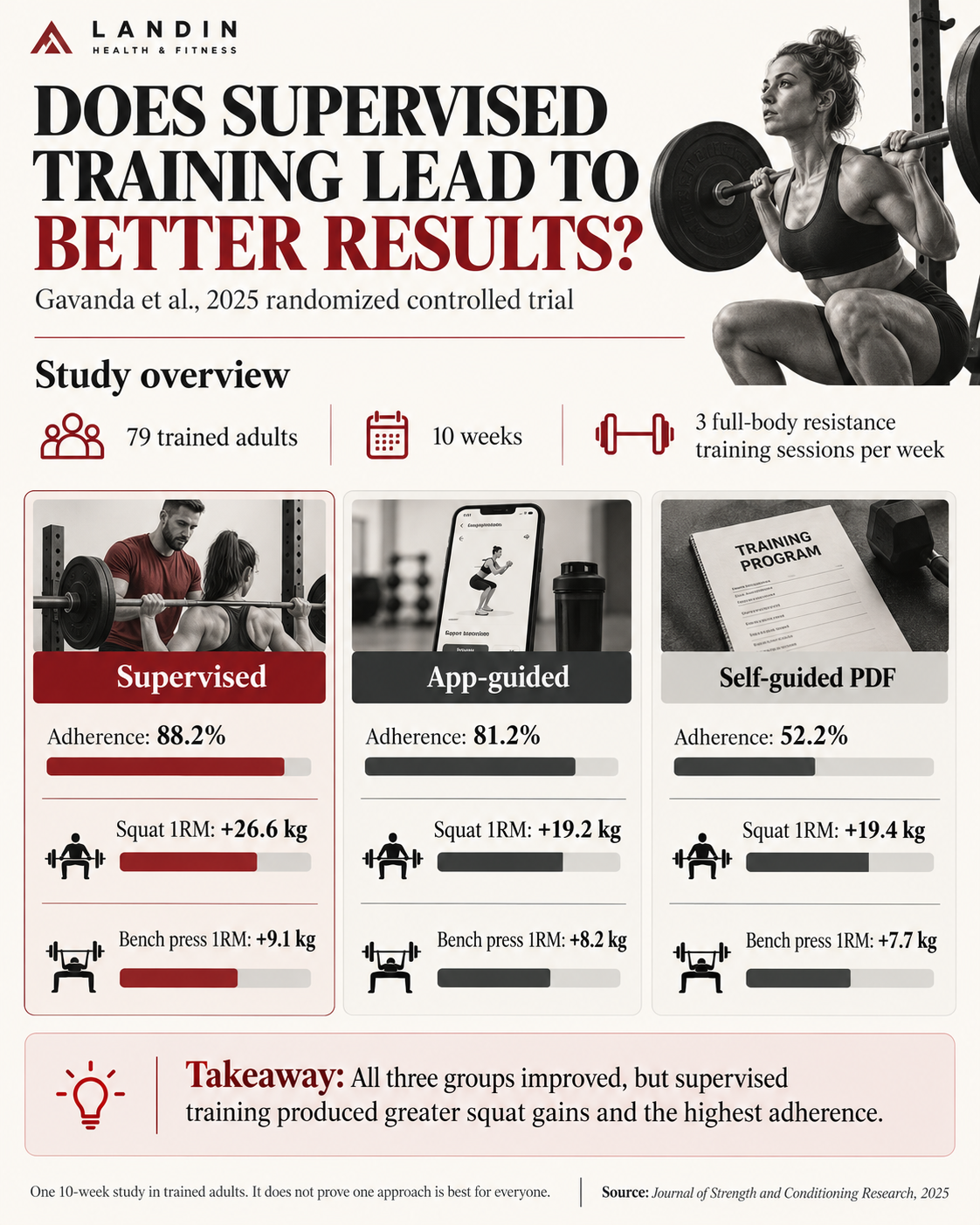 Gavanda 2025 study on personal training effect