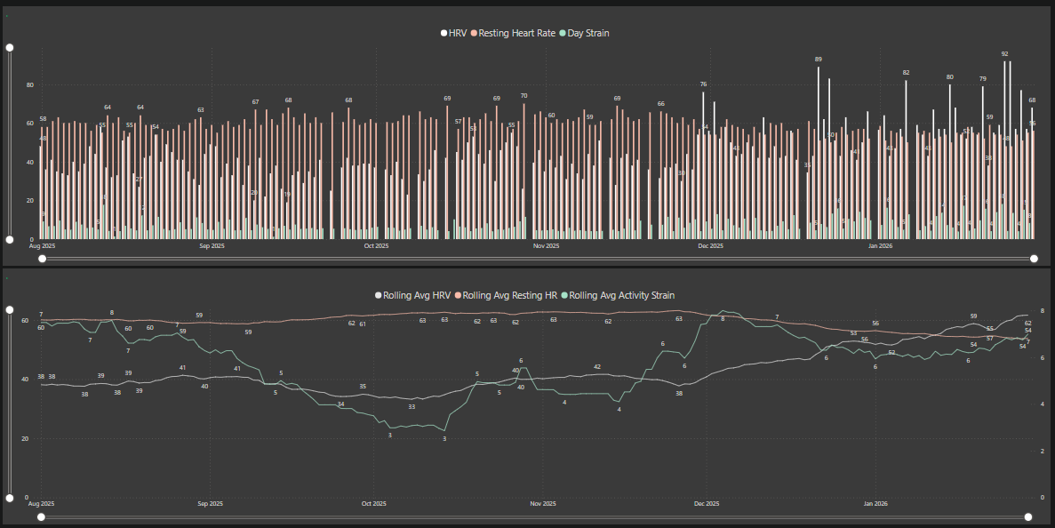 3 ways to improve long-term analysis of performance data