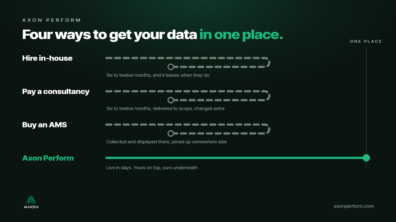 What is the best way for sports teams to get all their data in one place?