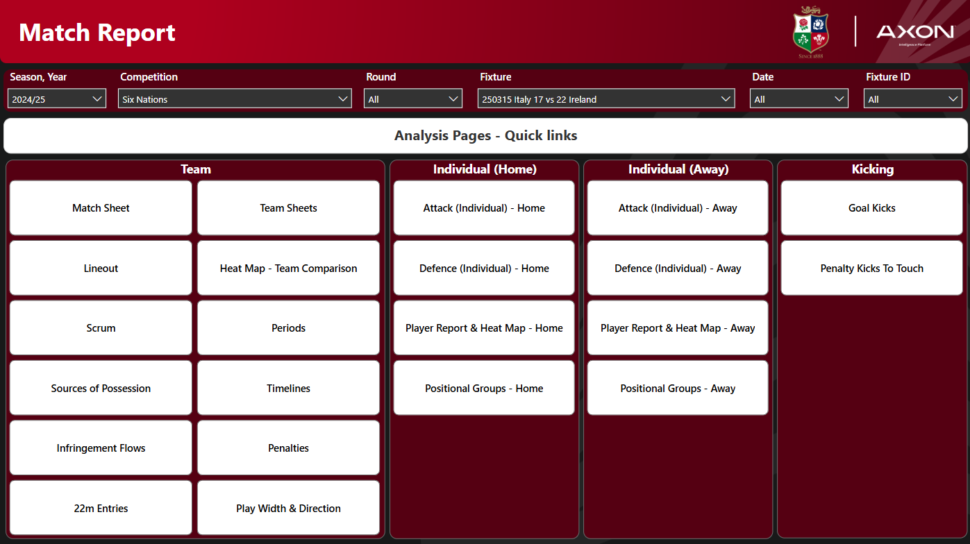 Axon Perform rugby match report template — team and player performance aligned to game model