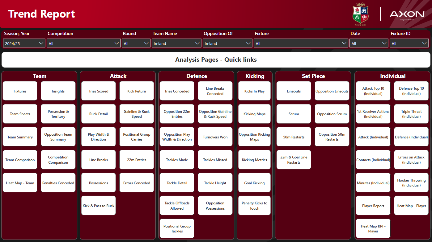 Axon Perform rugby trend report — opposition analysis and performance patterns across matches