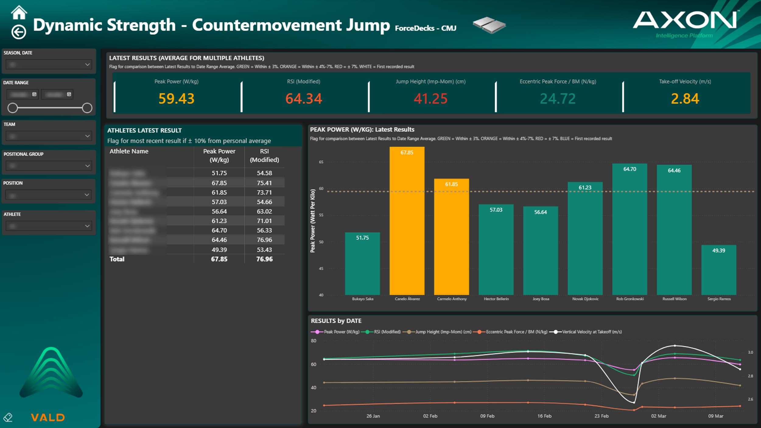 VALD Data Analysis