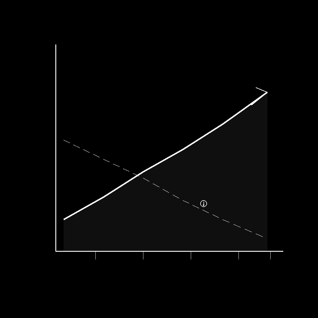 Correlate lifestyle and training patterns with physiological performance outcomes