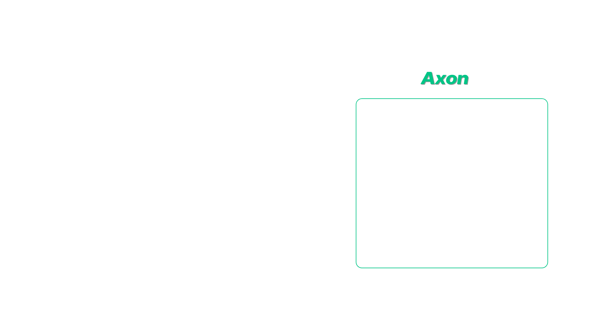 Axon Perform compared to generic athlete management systems — IP ownership and customisation