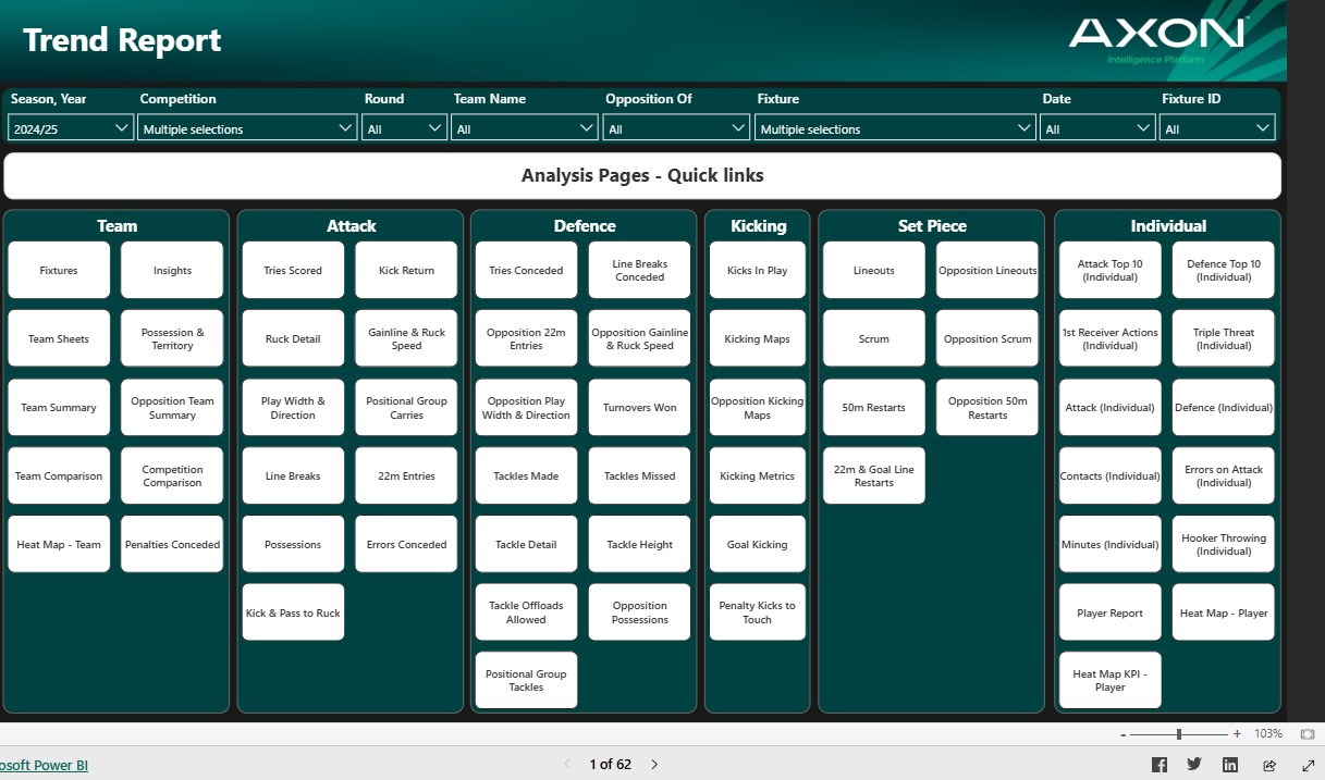 A digital sports trend report dashboard for a football season 2024/25, showing quick links for analysis in categories like Team, Attack, Defence, Kicking, Set Piece, and Individual, with sections for fixtures, insights, team sheets, attack details, defensive stats, kicking metrics, set piece formations, and individual player stats.