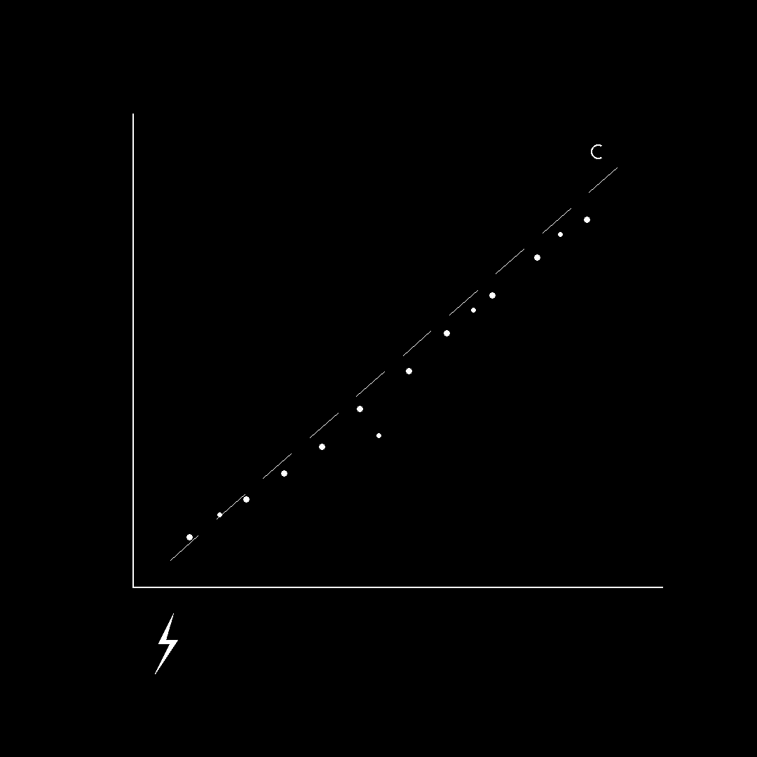 Correlate lifestyle and training patterns with physiological performance outcomes