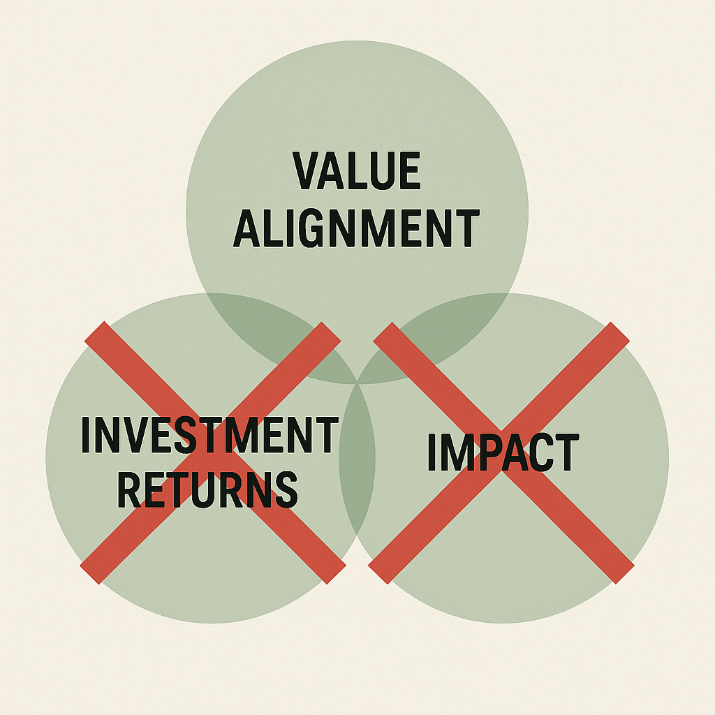 The ESG & Ethical Trade-off: Lower Returns for a Cleaner Conscience?