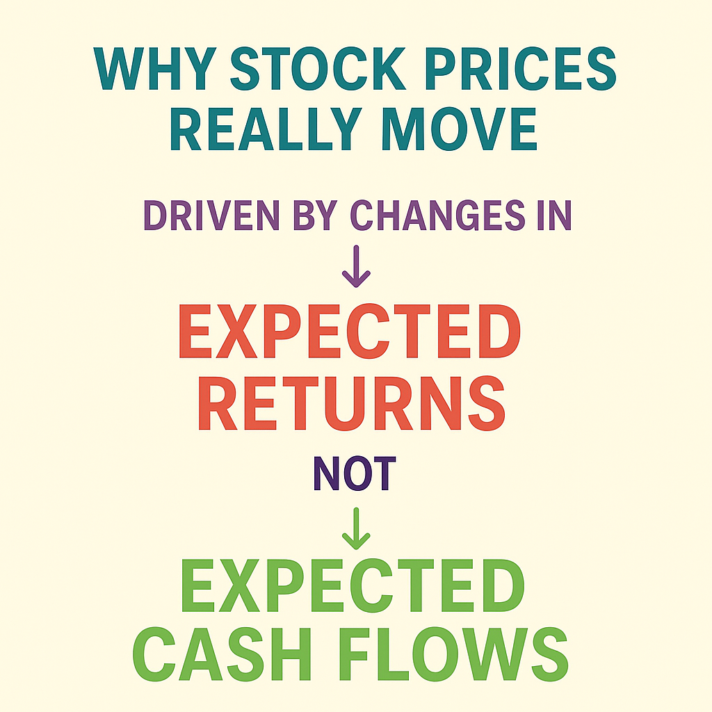 Can Stock Returns Be Predicted? Cochrane, Campbell, and the Case for Time-Varying Discount Rates