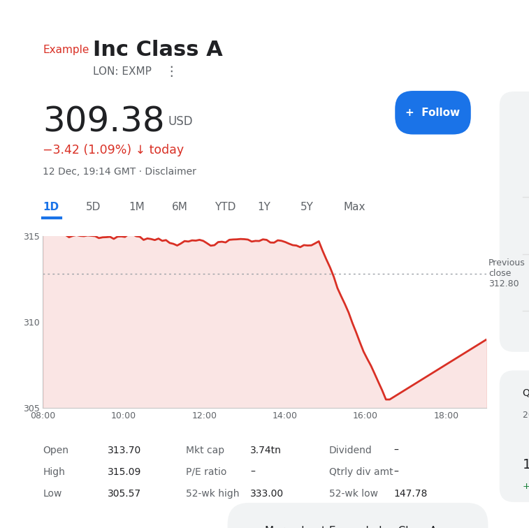 What Equity Returns Really Are