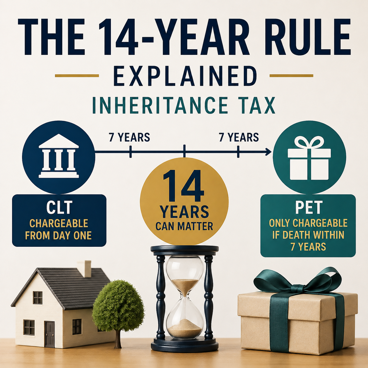 How Does the 14-Year Rule for Inheritance Tax Work?