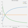 The Main Components of Bond Returns: Carry, Roll-down, and the Yield ...