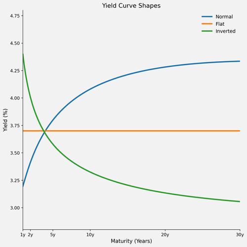 The Main Components of Bond Returns: Carry, Roll-down, and the Yield ...