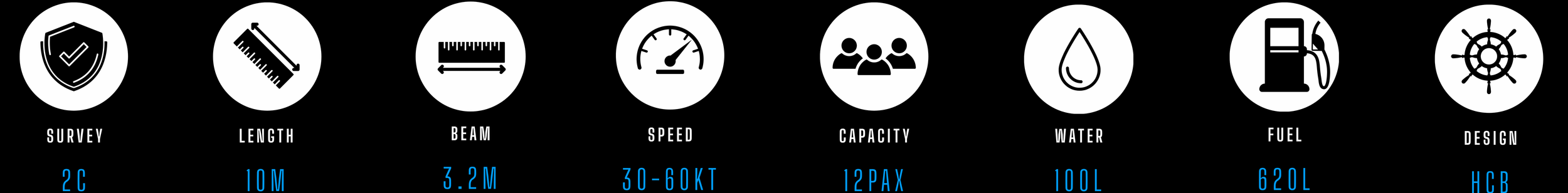 Icons representing survey, length, beam, speed, capacity, water, fuel, and design with labels and measurements.