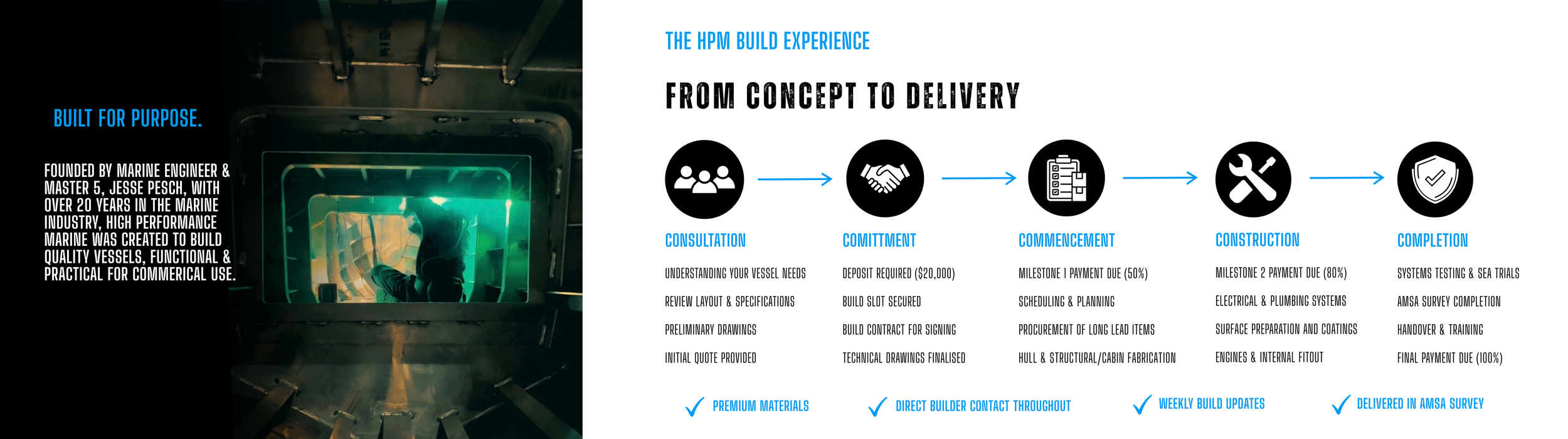 From concept to delivery. The high performance marine build experience. build timeline. consultation understand your needs. build slot. technical drawings. fabrication. fitout. engines. sea trial. AMSA NSCV Survey. handover. boat delivery transport