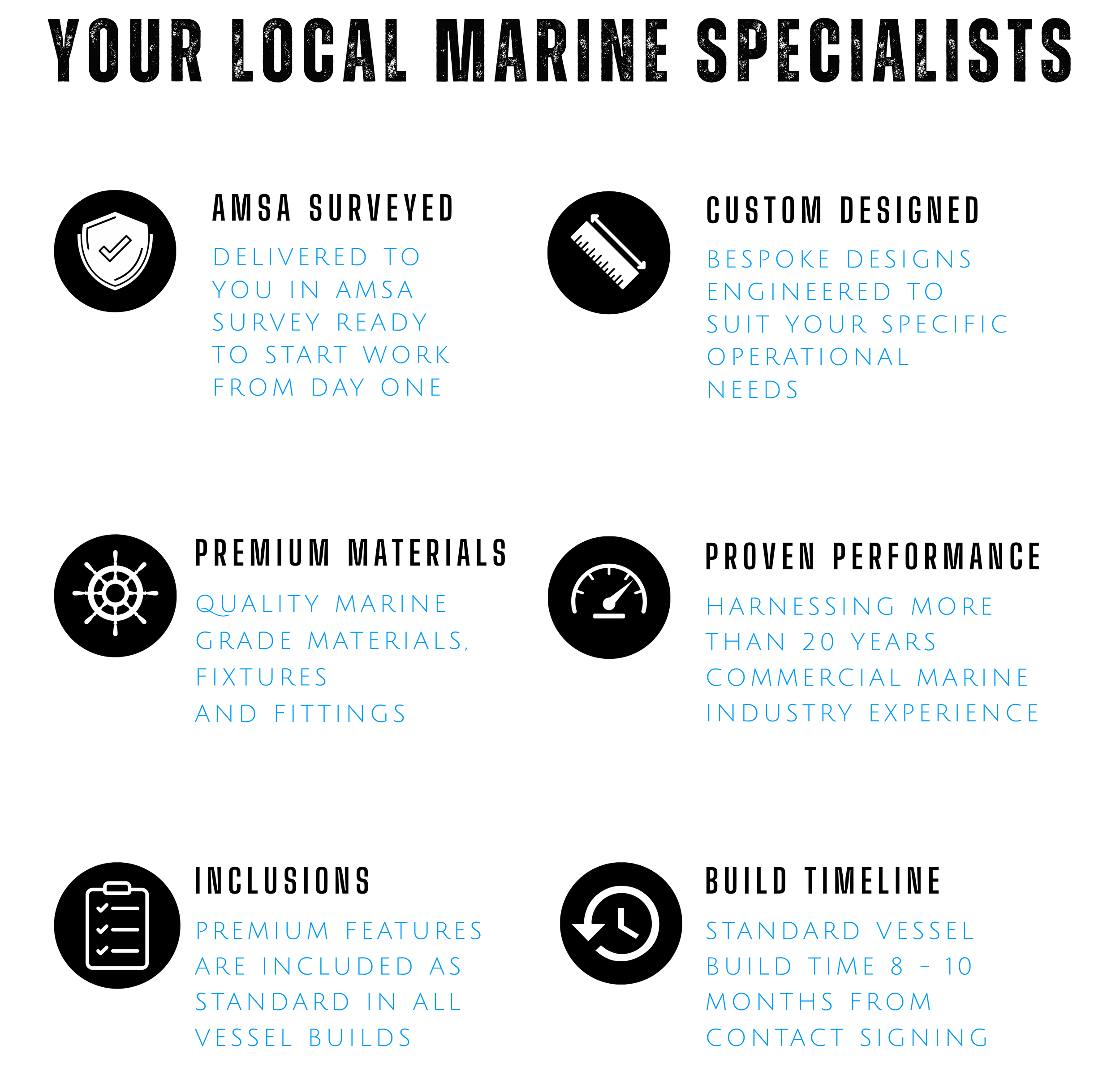 An infographic with six sections. Vessels delivered in AMSA NSCV Survey, Custom Design or signature layouts available, premium materials and features are included, quality marine grade aluminium, Proven Performance, short build time 8-10 months