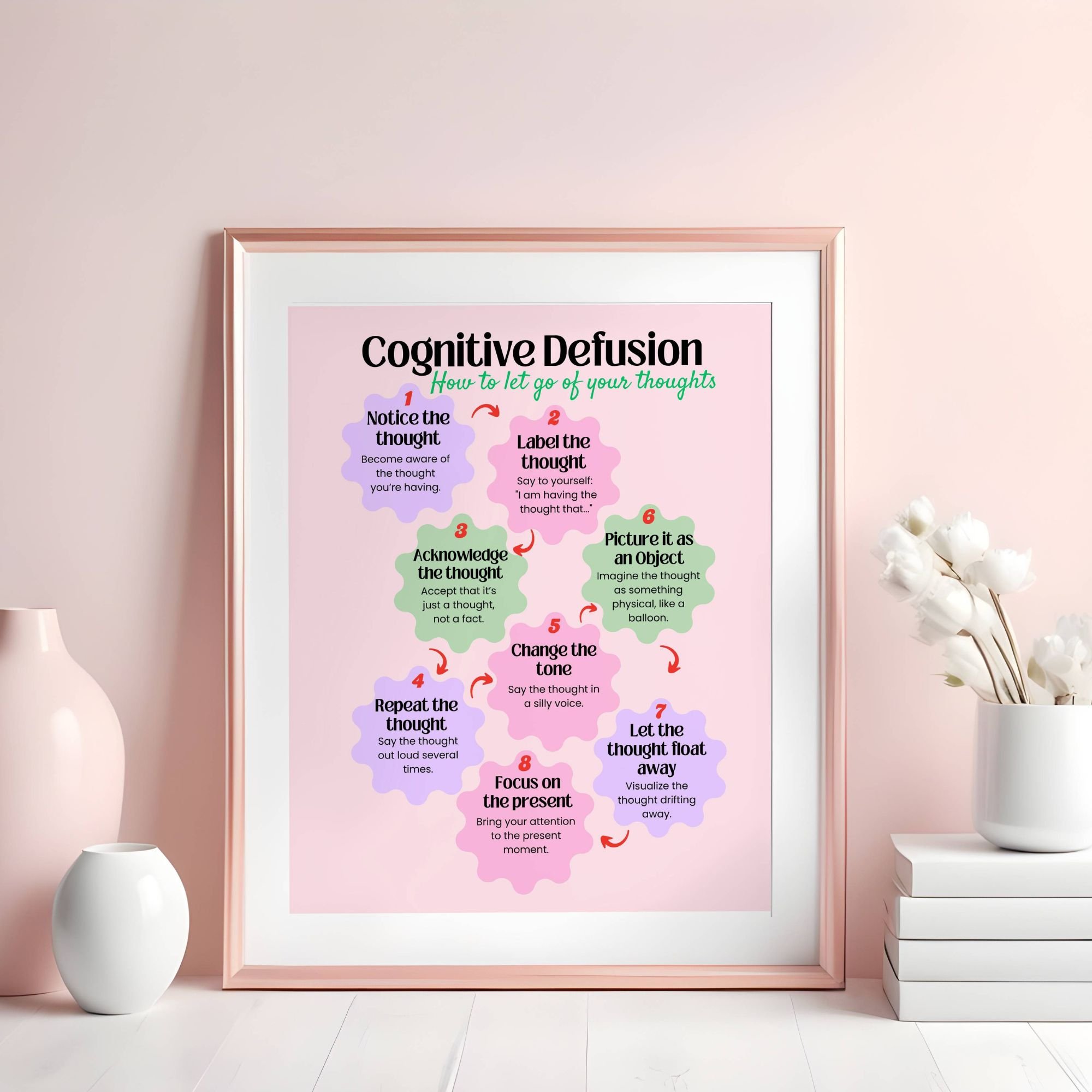 cognitive defusion poster.jpg