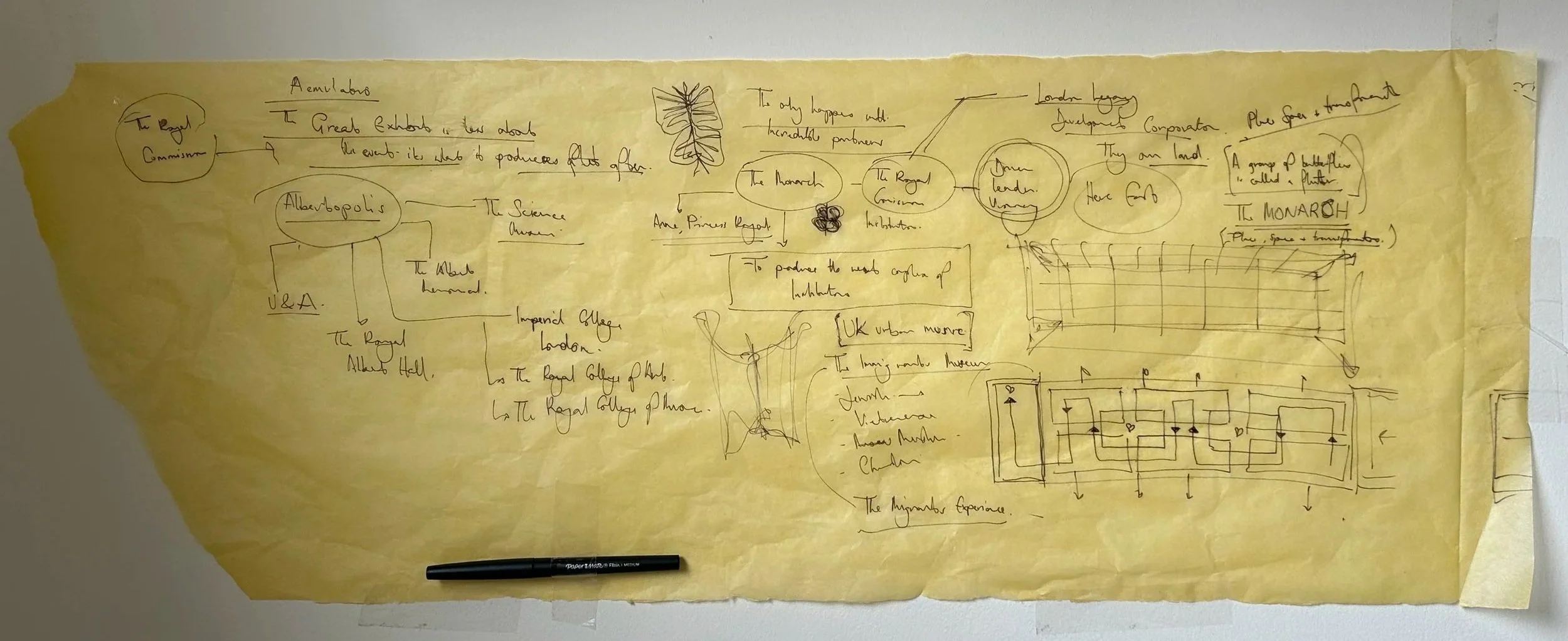 Spatializing the research of the Great Exhibition history to develop thesis