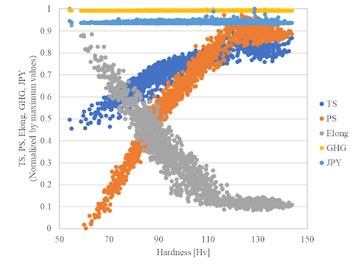 Aluminum Material Advanced Resource Circulation System Construction Project