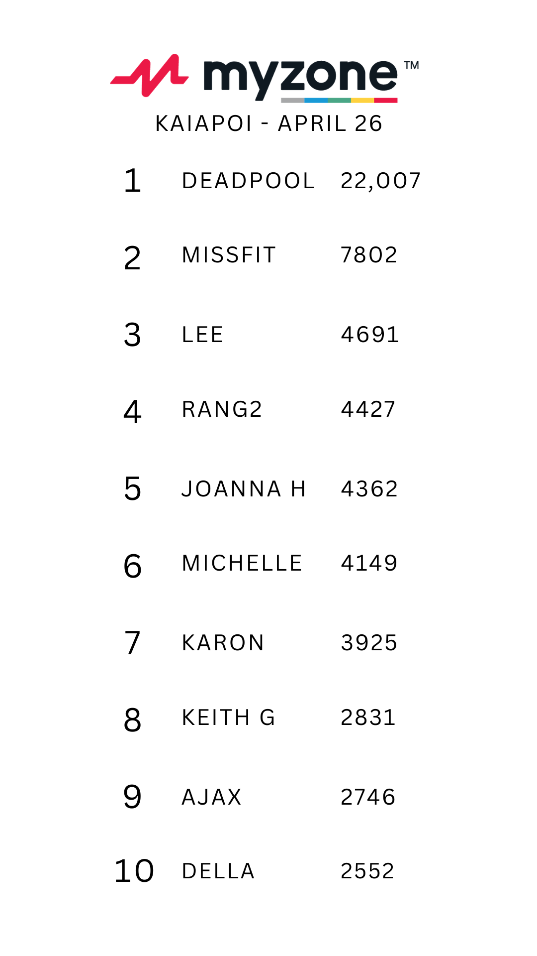 BOXHIIT30 WEEKLY CLUB UPDATE