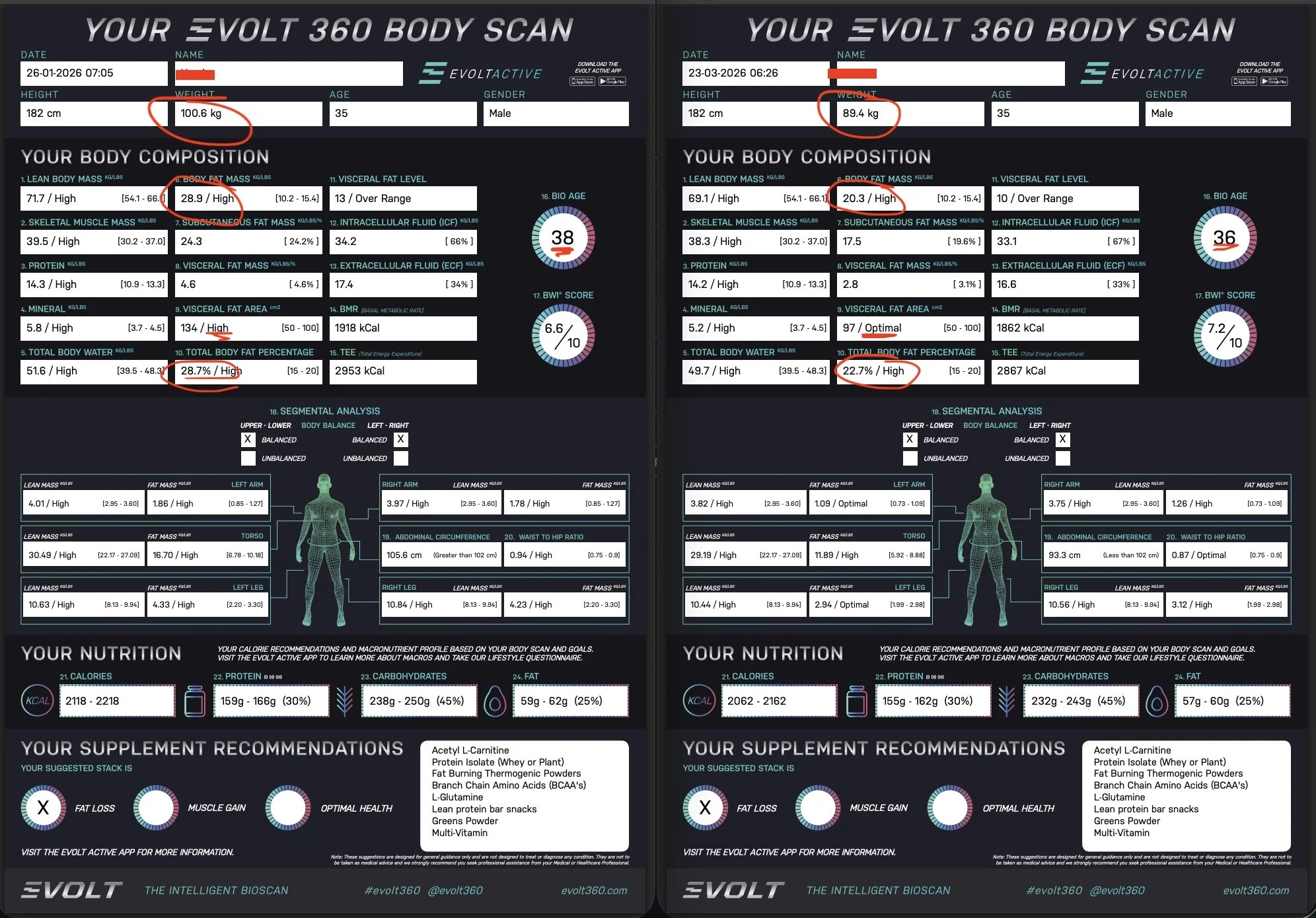 11.2kg Down in 8 Weeks: A Real BoxHiit30 Transformation Story