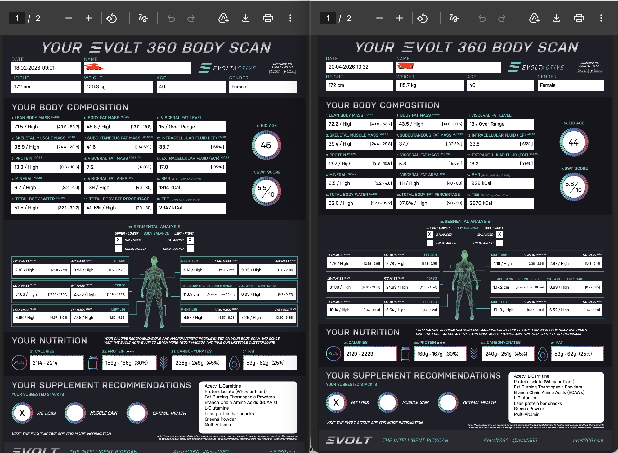 How A 40YO Feamle Transformed Her Body in 8 Weeks (While Being a Busy Mum)